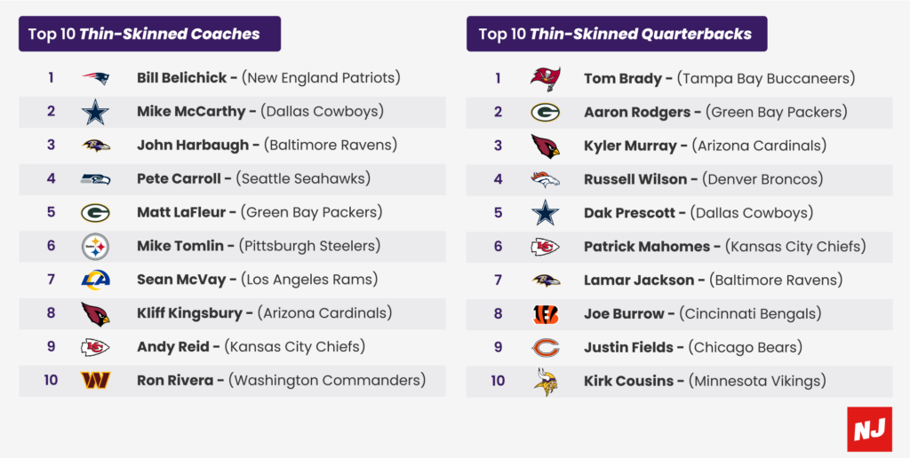 Offended NFL Coaches