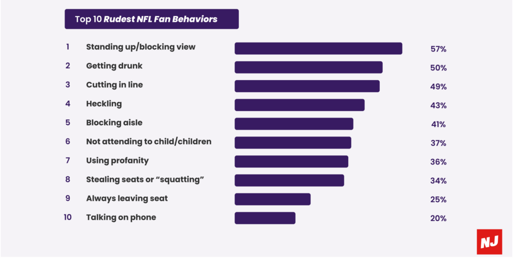Rudest NFL Behaviors