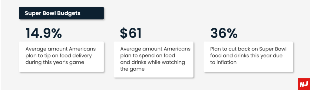 Super Bowl Spending