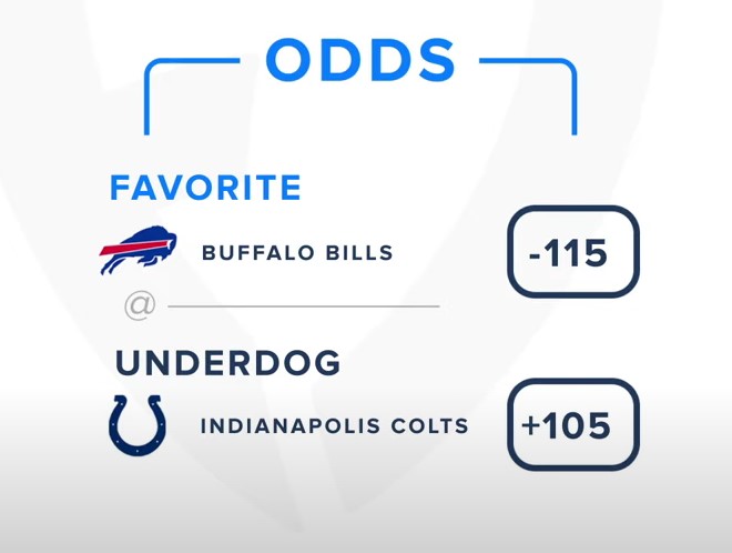 Odds Explained